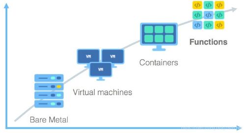 虛擬化與容器化技術 揭秘VMware、KVM與Docker在計算機系統服務中的角色